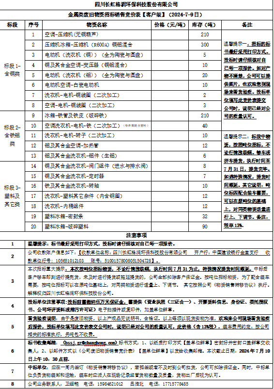 四川長虹格潤環(huán)保科技股份有限公司金屬類廢舊物資招標銷售競價表